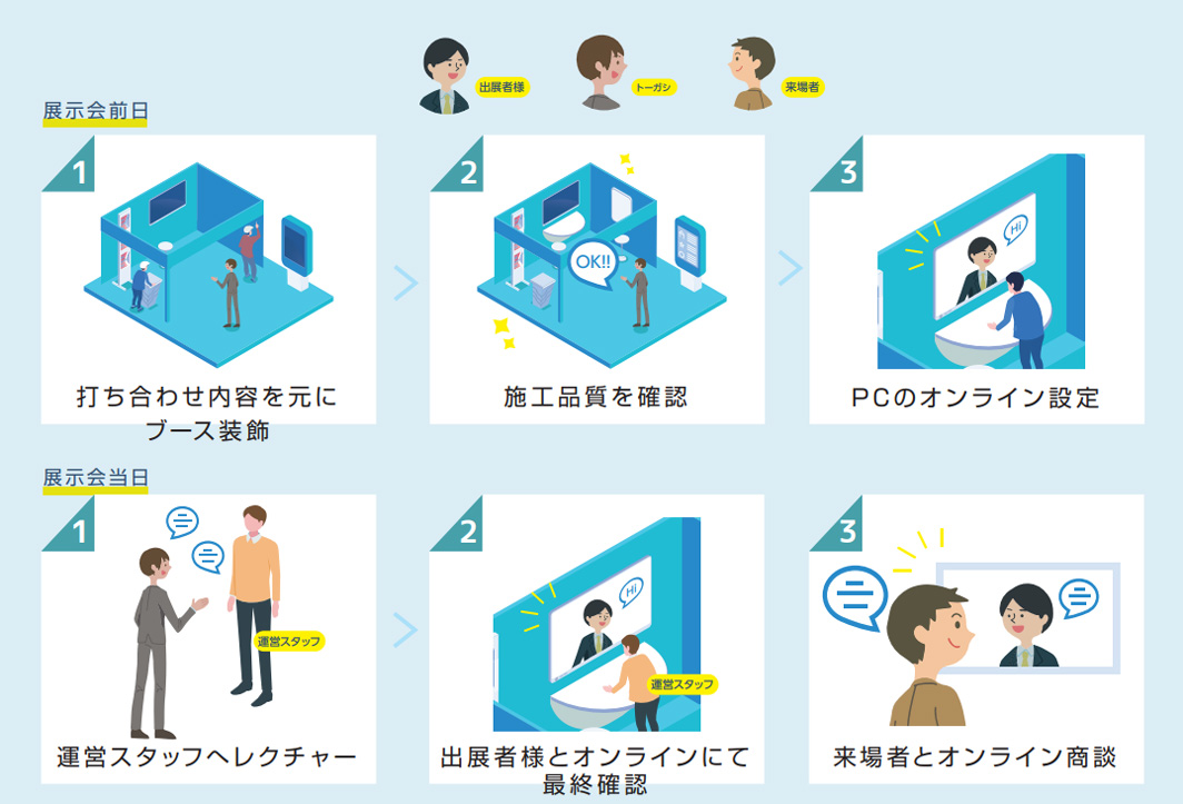 テレブース運用の流れ