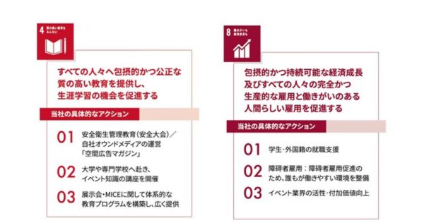 トーガシのSDGs